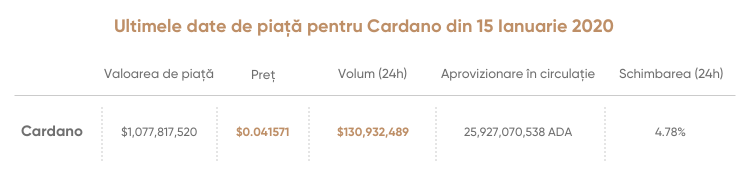 Cardano (ADA) Live Price, Chart, Volume, Supply, Market Cap & Overview